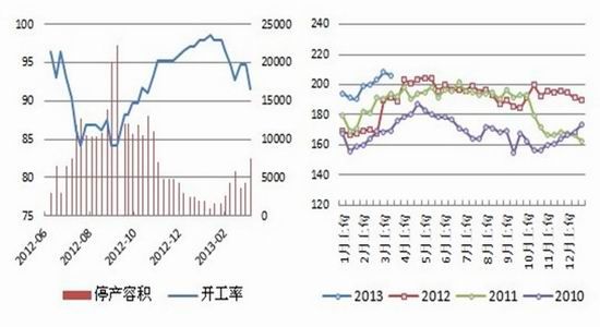 鲁证期货：旺季消费不及预期期螺继续下行