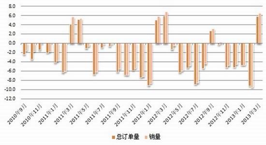 鲁证期货：旺季消费不及预期期螺继续下行