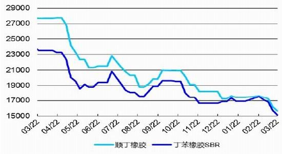 神华期货：天胶库存高压沪胶将继续探底