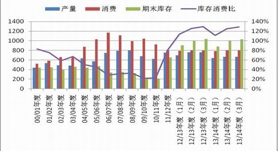 国都期货:公布政策利多后期棉价上涨可期