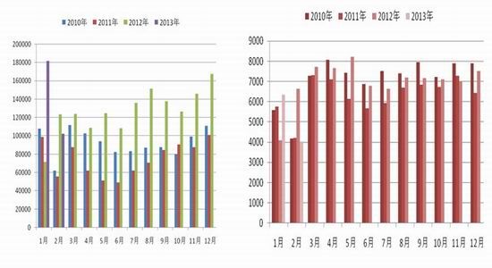 国都期货:公布政策利多后期棉价上涨可期(2)