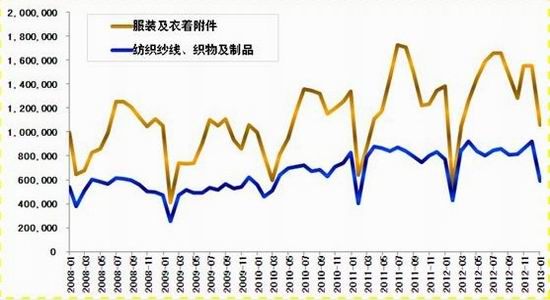 冠通期货:政策主导行情郑棉维持整理态势