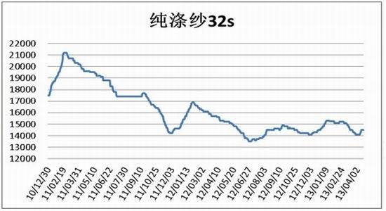 北方期货：郑棉如期下跌空单可继续持有