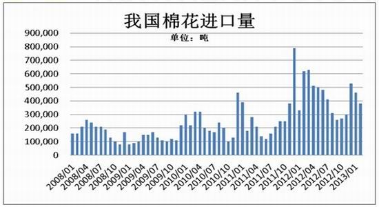 北方期货：郑棉如期下跌空单可继续持有