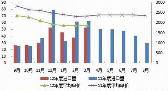 北方期货：郑棉如期下跌空单可继续持有