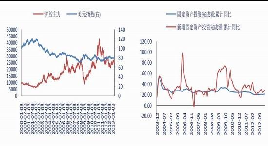 银河期货季报：供应压力回归沪胶消费回暖