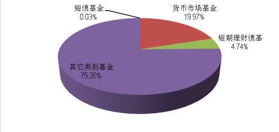 晨星:挑选理财债基应实质重于形式|基金|债券|晨