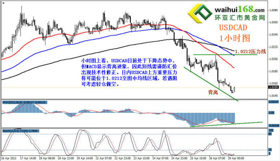 gdp对策(2)