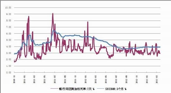 中国cpi十年走势图_cpi gdp m2(3)