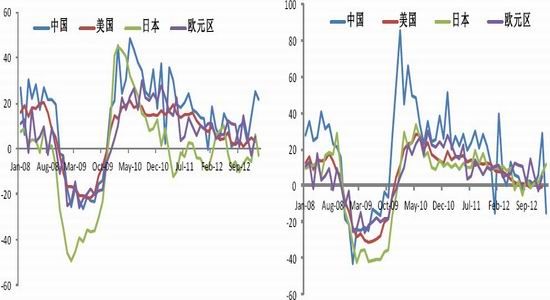光大期货:欧洲债危机依旧 塞浦路斯成焦点|光大