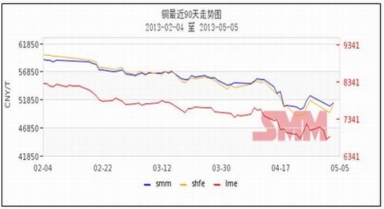 上海中期:沪铜持仓锐减 空单暂时观望|上海|持仓