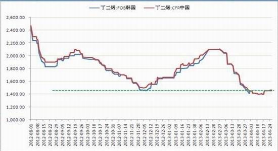 冠通期货：库存不断刷新记录沪胶压力明显(3)