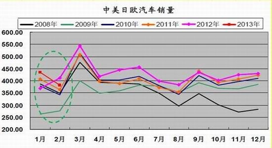 冠通期货：库存不断刷新记录沪胶压力明显(2)