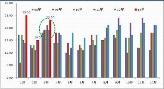 冠通期货：库存不断刷新记录沪胶压力明显(2)