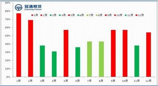 冠通期货：库存不断刷新记录沪胶压力明显