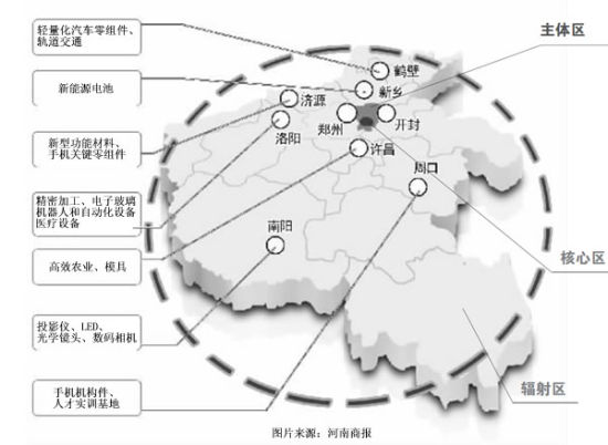 郑州航空港经济综合实验区规划图 郑州航空港经济综合实验区规划图