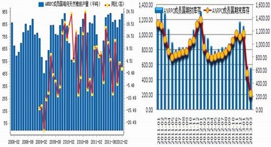 国都期货：供应旺季来临沪胶震荡寻底