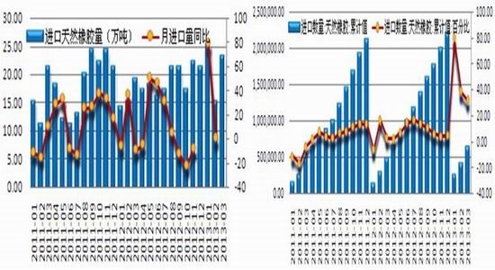 国都期货：供应旺季来临沪胶震荡寻底(2)