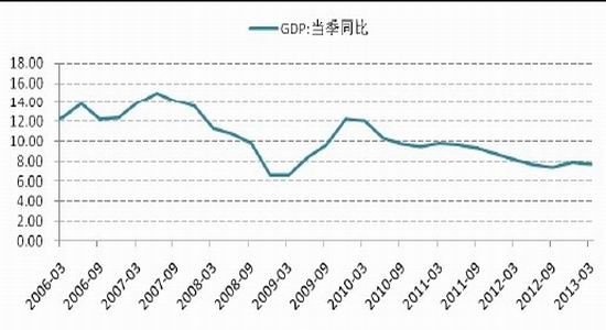 国信期货：加速下跌之后沪胶或迎来反弹