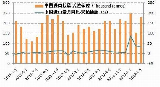 国信期货：加速下跌之后沪胶或迎来反弹(2)