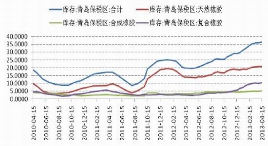 国信期货：加速下跌之后沪胶或迎来反弹(2)