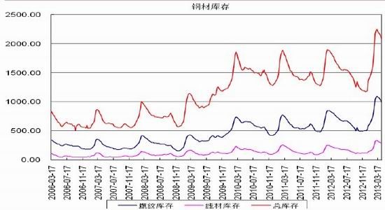 光大期货：钢厂供应基本稳定钢价反弹在即