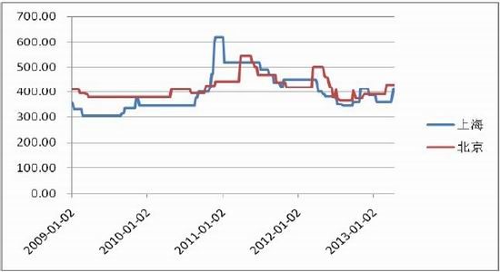 光大期货：钢厂供应基本稳定钢价反弹在即