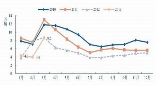 光大期货：需求上升预期沪胶存在反弹可能