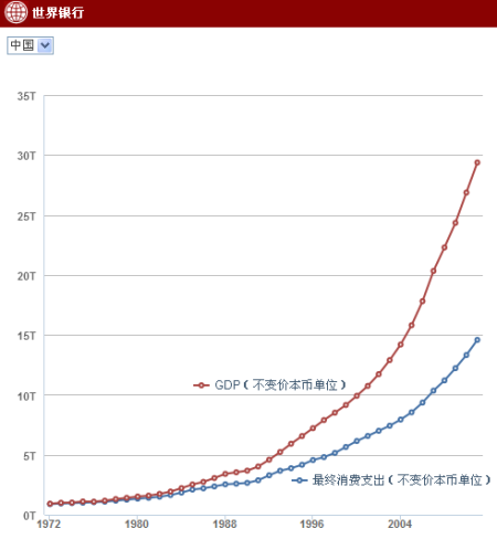 中国与蒙古gdp对比_2017年全球最大的黑马 印度或超越法国成为第六