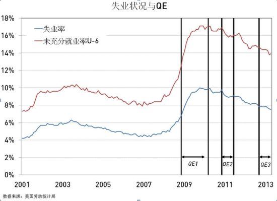 劳动力参与率