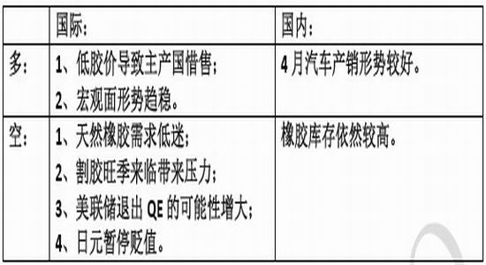 北京中期：日胶暴跌搅局沪胶二次探底