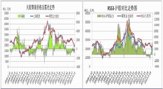 信达期货：库存仍处高位沪胶仍有下探可能(2)