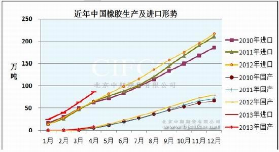 北京中期：缺乏实质利好沪胶二次探底