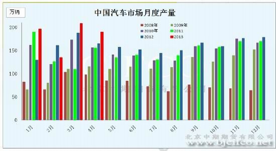 北京中期：缺乏实质利好沪胶二次探底