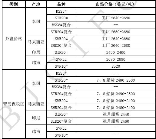 北京中期：缺乏实质利好沪胶二次探底(2)