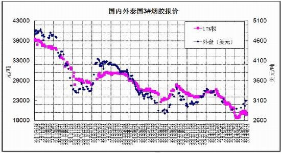 北京中期：缺乏实质利好沪胶二次探底(2)