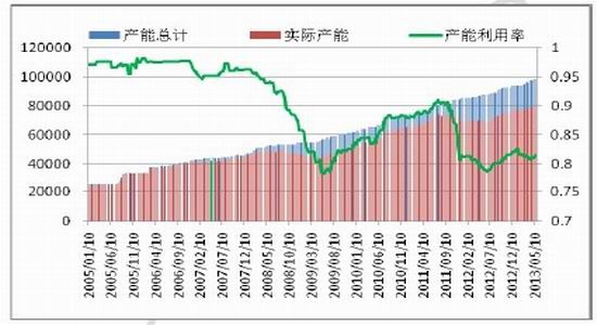 北京中期：需求复苏玻璃价格将小幅上涨(2)