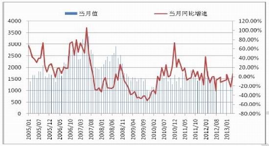 北京中期：需求复苏玻璃价格将小幅上涨(2)