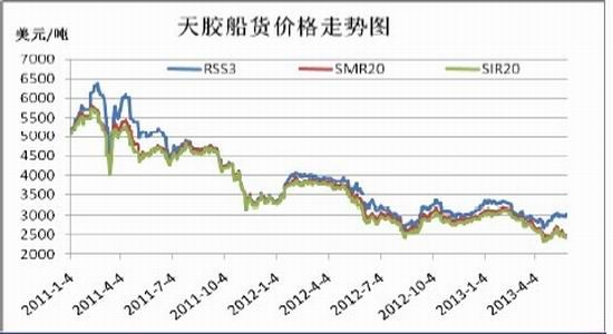 信达期货：沪胶维持反弹后逢高沽空思路