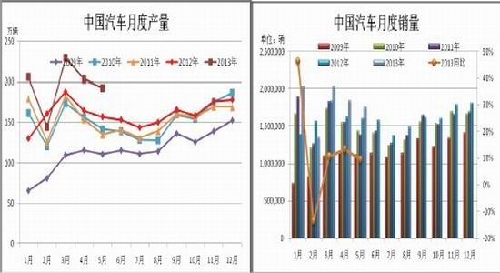 信达期货：沪胶维持反弹后逢高沽空思路(2)