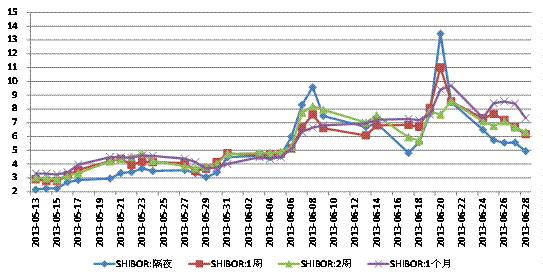 中债资信:钱荒促进银行业务结构调整|流动性|商