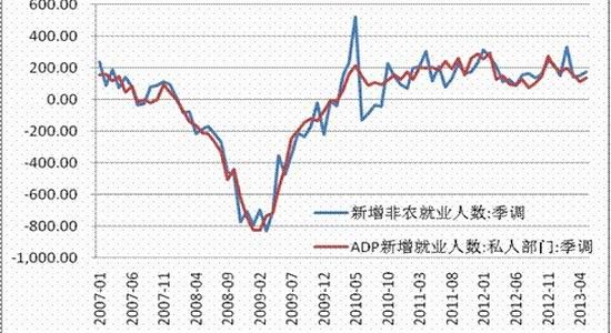 冠通期货:美国持续复苏贵金属颓势难改
