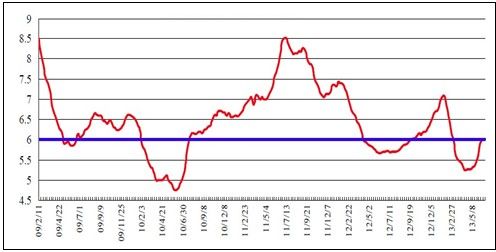 上海中期：7月供需报告将至豆粕延续弱势