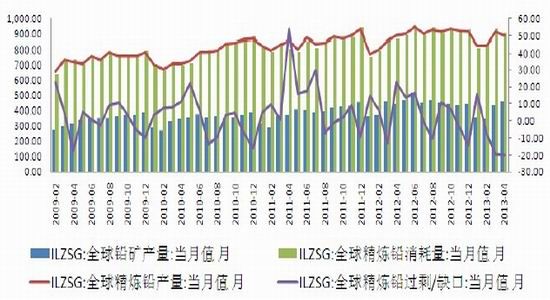 大陆期货：沪锌铅冲高回落高抛低吸机会(3)