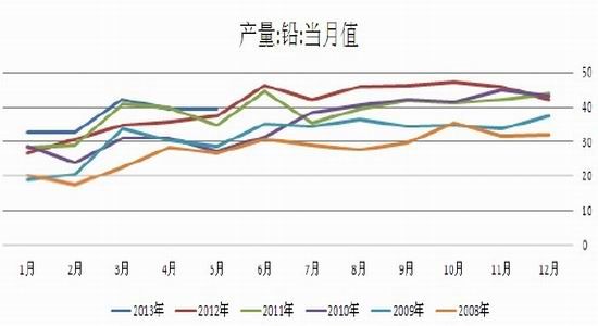 大陆期货：沪锌铅冲高回落高抛低吸机会(4)