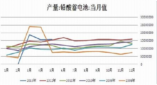 大陆期货：沪锌铅冲高回落高抛低吸机会(4)