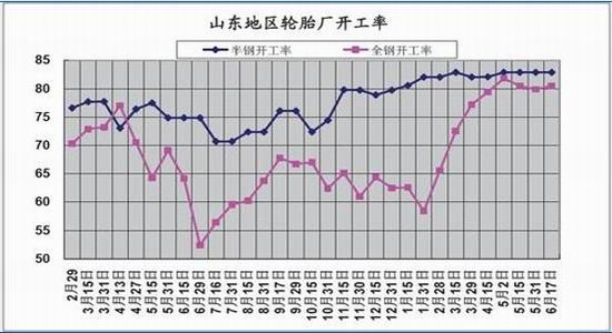 冠通期货：沪胶仍将创新低但有较明显反弹(3)