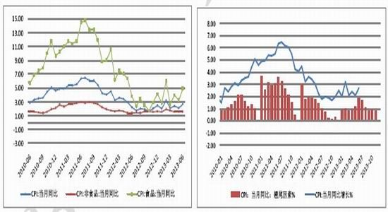 北京中期：经济放缓进出口增速大幅回落
