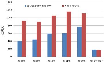 并购市场发展趋势及商业银行对策|并购|市场|商