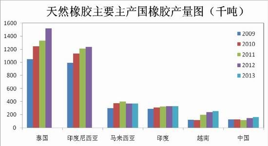 瑞达期货：寄望下游需求改善天胶先抑后扬